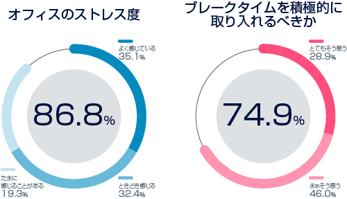 ブレークタイム